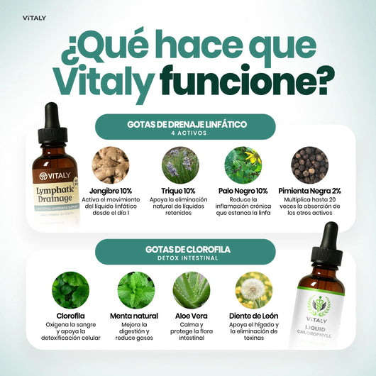 Gotas Vitaly® | Pack Reset (Linfático+Clorofila)