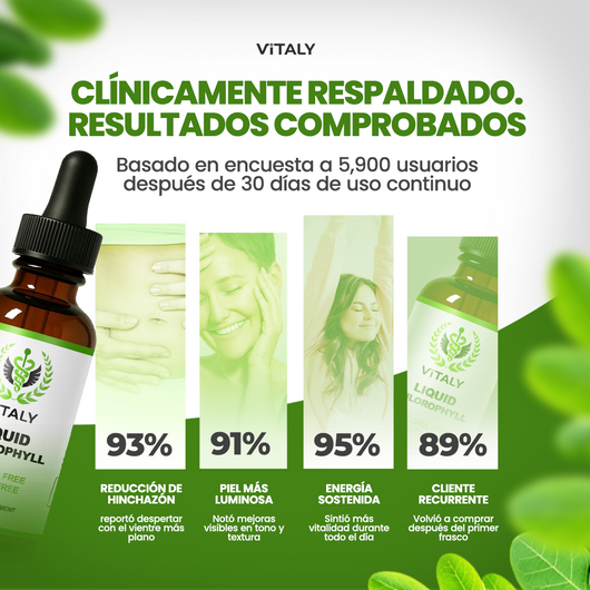 Gotas de Clorofila | Detox Intestinal