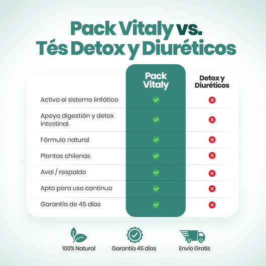 Gotas Vitaly® | Pack Reset (Linfático+Clorofila)